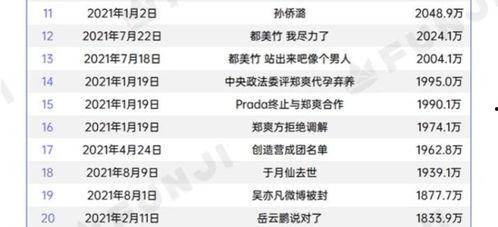 全民吃瓜的娱乐热搜,揭秘热门事件背后的真相与笑料 第3张 全民吃瓜的娱乐热搜,揭秘热门事件背后的真相与笑料 第3张